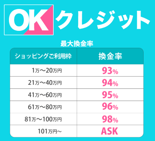 OKクレジットの換金率表