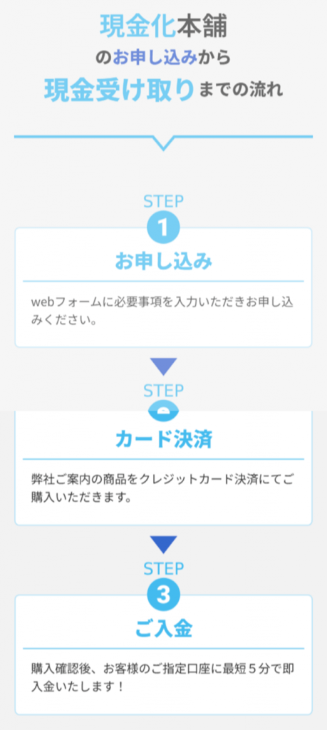 現金化本舗 お申込みから入金までの流れ