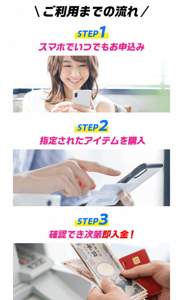 スピードペイの利用の流れ