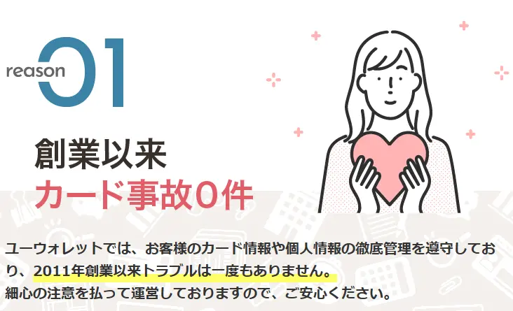 ユーウォレットはカード事故0の実績あり